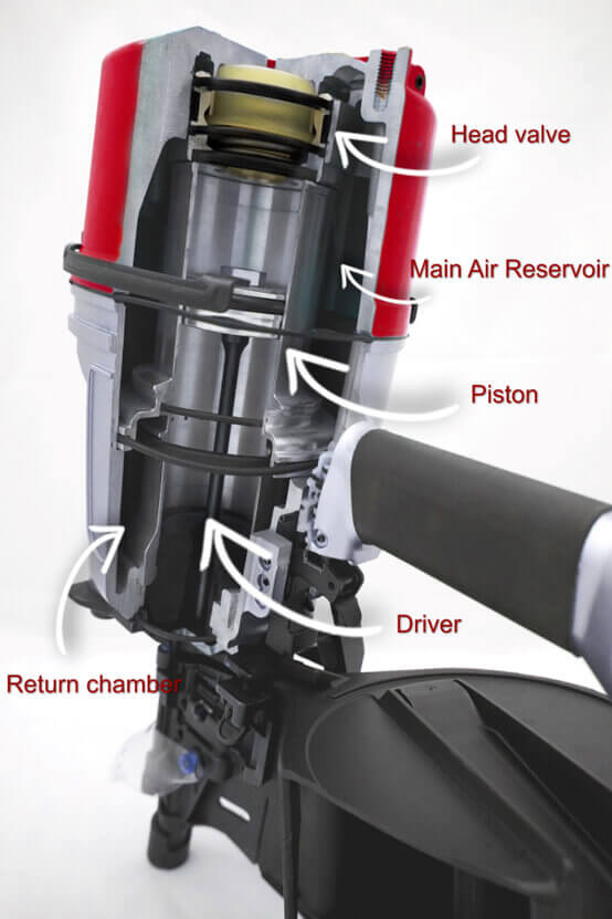 How a pneumatic nail gun works Everwin Pneumatic